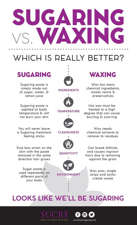 Sugaring Vs Waxing, Sugar Wax Diy, Waxing Tips, Natural Makeup Remover, Sugaring Hair Removal, Hair Removal Diy, All Natural Makeup, Sugar Waxing, Hair Due