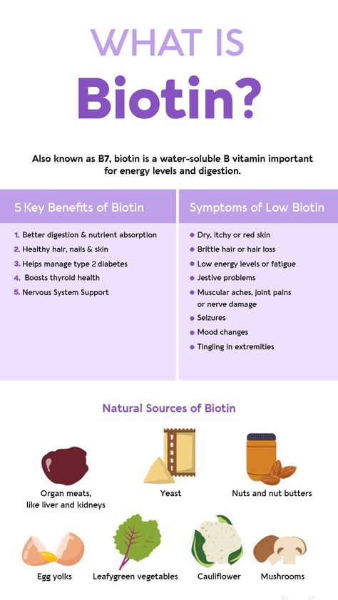 Biotin Benefits, Hair Diet, Hair Nutrition, How To Grow Your Hair Faster, Feminine Health, Thyroid Health, Health Knowledge, Healing Food, Good Health Tips