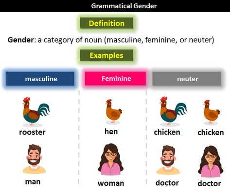 Gender In English, What Is Gender, Gender Neutral Pronouns, Grammar Errors, The Third Person, Grammar, Quick Saves