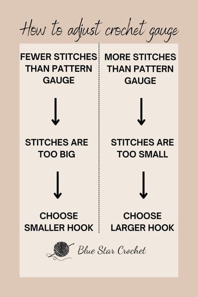 How To Crochet & Measure A Gauge Swatch Tutorial Knitting Gauge Calculator, Crochet Apparel, Crochet Gauge, Knitting Gauge, Crochet Lessons, How To Measure, Crash Course, Knit Or Crochet, How To Crochet