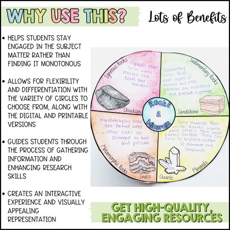 Explore the earth science concepts of rocks and minerals with this engaging hands-on circle book! This interactive resource transforms learning as you explore the three types of rocks, how rocks are formed, the properties of minerals, and the rock cycle!  File Type    PDF (Acrobat) Document File Be sure that you have an application to open this file type before downloading and/or purchasing. Circle Book, Types Of Rocks, Rock Science, Earth Science Lessons, Science Concepts, Rock Identification, Weathering And Erosion, Rock Cycle, Document File