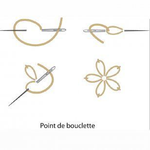 Schéma de point de broderie point de bouclette Embroidery Stitches Flowers, Brazilian Embroidery Stitches, Basic Hand Embroidery Stitches, Bee Embroidery, Hand Embroidery Videos, Pola Sulam, Embroidery Videos, Hand Embroidery Flowers, Brazilian Embroidery