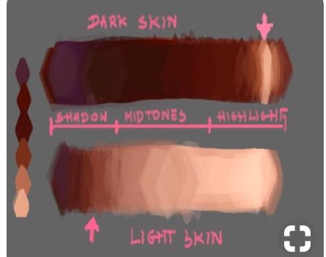 Basic Colours, Painting Dark, Art Advice, Digital Art Beginner, I Knew It, Poses References, Digital Painting Tutorials, Anatomy Art, Art Poses