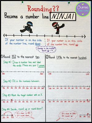 Rounding with Number Lines Anchor Chart {includes FREE Task Cards!} by Crafting Connections! Rounding Anchor Chart, Number Line Activities, Task Cards Free, Free Posters, Number Lines, Math Charts, Classroom Anchor Charts, Math Anchor Charts, Math Number Sense