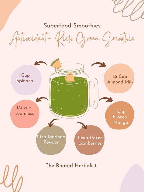 Hemp Milk Smoothie, High Iron Smoothies, Spirulina Recipes, Chocolate Avocado Smoothie, Cranberry Smoothie, Spirulina Smoothie, Healthy Woman, Herbal Coffee, Anti Oxidant Foods