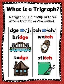 Dge Phonics, Learning Sounds, Ela Intervention, Teaching Prepositions, Phonics Fluency, Tutoring Ideas, Phonics Chart, Phonics Posters, Bored Teachers