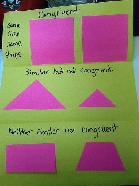 Congruent and Similar Figures-Students have to create from Post-It Math Foldables, Math Interactive, Math Interactive Notebook, Math Journals, 7th Grade Math, Math Notebooks, Math Geometry, 5th Grade Math, Homeschool Math