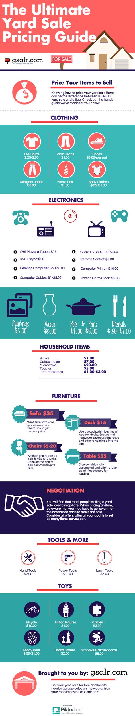 Yard Sale pricing is key to making the most money! Pin this for the next time you have a yard sale! Yard Sale Pricing Guide, Yard Sale Ideas, Garage Sale Pricing Guide, Yard Sale Hacks, Yard Sale Organization, Garage Sale Tips, Diy Yard Decor, Yard Sale Pricing, Rummage Sale