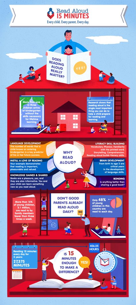 Read Aloud - Importance of Reading Aloud.  Every child. Every parent (Every caregiver) Every day. Family Literacy, Importance Of Reading, Reading Aloud, Poster Diy, Why Read, Reading At Home, Free Poster, Early Literacy, Reading Quotes