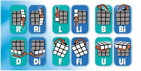 Picture of Rubik's Cube Rubics Cube Solution, Rubric Cube, Rubik's Cube Solve, Solving A Rubix Cube, Rubiks Cube Algorithms, Cube Solver, Rubiks Cube Patterns, Rubicks Cube, Rubiks Cube Solution