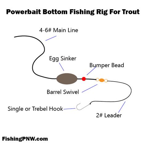 A guide to bottom fishing for trout in lakes and ponds with dough type bait.   #fishing #troutfishing #bottomfishing Ice Fishing Walleye, Bottom Fishing Rigs, Lake Trout Fishing, Trout Fishing Gear, Fishing Tricks, Kayak Fishing Diy, Fishing Basics, Rainbow Trout Fishing, Catfish Bait