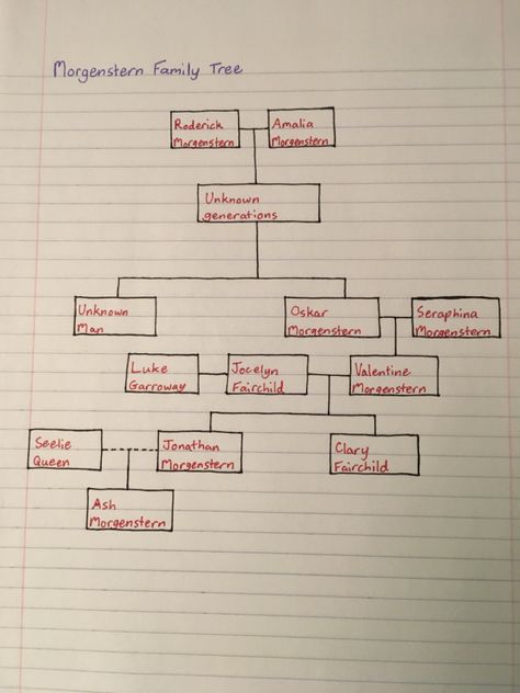 Carstairs Family Tree, Shadowhunters Family Tree, Teenage Books, Genealogy Tree, The Last Hours, Teenage Books To Read, Clockwork Princess, Clockwork Angel, Cassandra Clare Books