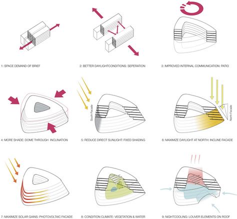 biocampus01 Architectural Diagrams, Landscape Architecture Diagram, Urban Analysis, Campus Design, Concept Models Architecture, Architecture Portfolio Design, Architecture Presentation Board, Architecture Concept Diagram, Project Presentation