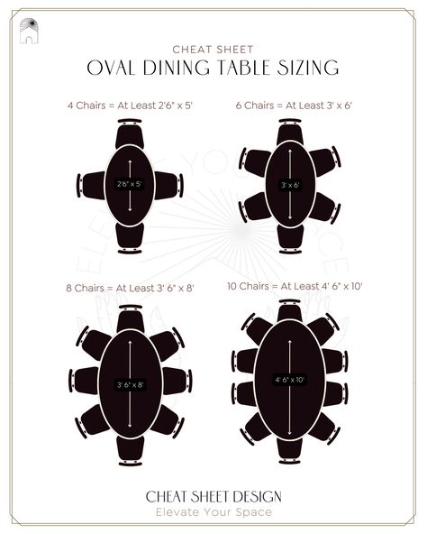 Diy Oval Dining Table, Oval Dinner Table, Oval Kitchen Table, Oval Dining Room Table, Dining Table Sizes, Wall Opening, Oval Table, Oval Table Dining, Table Sizes