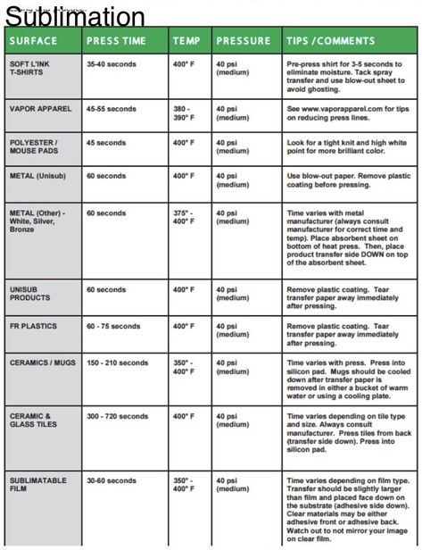 Heat Settings For Heat Press, Mug Press Settings, Heat Press Temperature Guide For Vinyl, Heat Press Settings For Sublimation, Sublimation Heat Settings, Shirts To Use For Sublimation, Heat Settings For Sublimation, Sublimation Heat Press Settings Chart, Sublimation Times And Temps