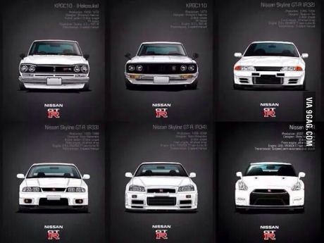 The Nissan GTR generation. To Fast To Furious, Kereta Sport, Gtr Nissan, Nissan Car, R34 Gtr, R35 Gtr, Nissan Skyline Gt R, Nissan Gtr R35, Nissan Skyline Gt