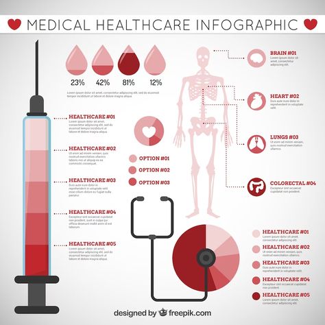 Medical Infographic, Human Nervous System, Healthcare Infographics, Nervous System, Infographic Design, Health Care, Vector Free, Medical, Graphic Design