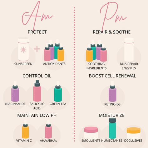 🌞 **AM vs PM Skincare** 🌜 Your skin undergoes natural changes throughout the day, so adjusting your skincare routine accordingly is key! Here are 7 tips to get the most out of your AM & PM routines: 1️⃣ **Wear Sunscreen:** 🌞 Protect your skin from UV radiation, which causes up to 90% of skin aging. 2️⃣ **Use Antioxidants:** 🛡️ Combine with sunscreen for added protection against UV radiation and pollution. 3️⃣ **Morning Acids:** 💧 Use acidic products like salicylic acid or ascorbic acid (v... Retinol And Salicylic Acid, Skin Acids Guide, Salycilic Acid Mask, Salycilic Acid Combinations, Skincare Acids Guide, Pm Skincare, Dna Repair, Skin Aging, Wear Sunscreen