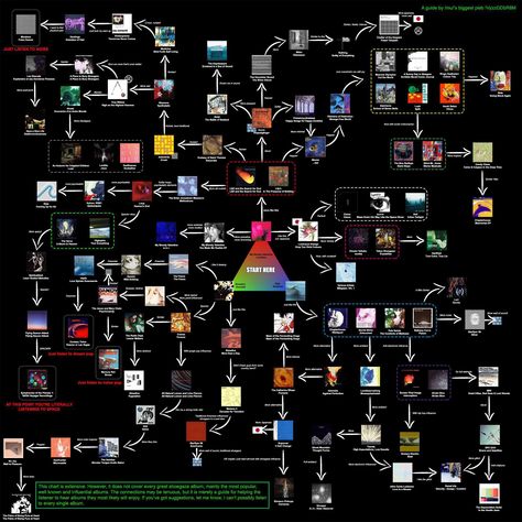 Music Essentials, Music Nerd, Music Recommendations, Dream Pop, For Dummies, Joy Division, Music Charts, Alternative Music, Flow Chart