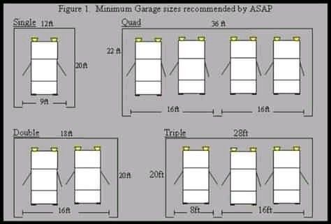 Dimension & layout Workshop Renovation, Garage Sizes, Garage Door Dimensions, Car Garage Door, Door Plans, Garage Door Sizes, Double Garage Door, Single Garage Door, Garage Builders