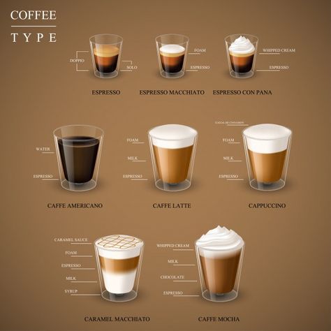 Realistic type of hot coffee espresso in... | Premium Vector #Freepik #vector #coffee #black #milk #shop Design For Coffee Shop, Espresso Machine Design, Coffee Menu Design, Coffee Doodle, Coffee Infographic, Coffee Shop Menu, Americano Coffee, Coffee Business, White Coffee Cups