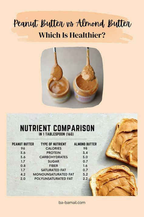 Nut Butters, Three Ingredient, Nutritional Value, Good Health Tips, Nut Butter, Healthy Alternatives, Almond Butter, Healthy Plants, Saturated Fat