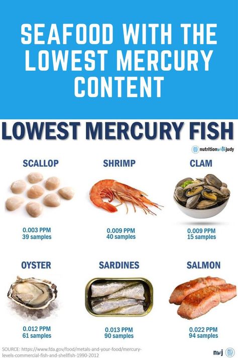 Not everyone loves sardines. Here are other options for fish with lower amounts of mercury based on an FDA report from 1990 to 2012.
📖In @CarnivoreCure, I explain that our exposure to mercury toxicity is not really due to seafood. | mercury in seafood | high mercury seafood | seafood high in mercury | low mercury seafood | mercury poisoning | what seafood is high in mercury | How Can You Avoid Eating Too Much Mercury | Why Is Mercury Bad For Us | Can mercury in fish harm you | Mercury in fish | Low Mercury Fish, Lion Diet, Anti Vegan, Pescatarian Diet, Seafood Diet, Carnivore Keto, Eating Too Much, Meat Seasoning, Fat Loss Foods