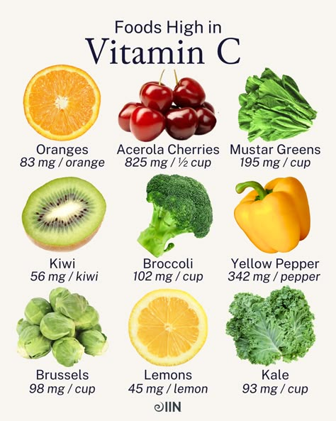 From collagen synthesis to immune function, vitamin C is an A-list vital nutrient. 🍊  Oranges, acerola cherries, mustard greens, kiwi, broccoli, yellow peppers, brussel sprouts, lemons, and kale are all stars of the show in 2024! Get your vitamin C through these essential #healthy foods.  #cleaneats #vitaminC #greenteam #holistichealth #brainfood Iron Absorption, Fortified Cereals, Vitamin C Supplement, Acerola Cherry, Holistic Diet, Mustard Greens, Holistic Nutrition, Healing Food, Healthy Options