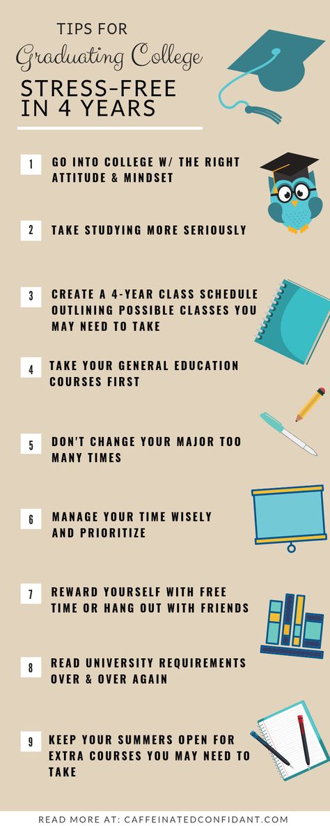 #guide #tips #tuesdaytips #college #university #graduate #undergrad #school #highschool #timemanagement #skills #major #prioritize #study #courses #education Grad School Application Tips, Graduate School Essentials, Planning For College In High School, Skills To Learn Before College, College And Career Readiness Middle School, University Graduation Outfit, Choosing College Majors, Freshman English, Creative Writing Course