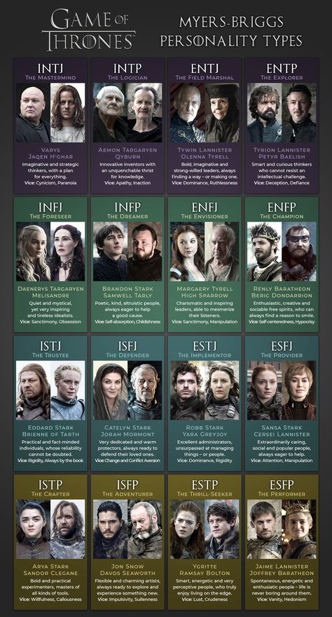 Game Of Thrones Mbti, Mbti Intj, Game Thrones, Mbti Types, Personality Psychology, Infp Personality, Mbti Relationships, Character Personality, Myers Briggs Personality Types