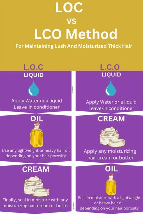 LOC Method For 4C Hair: The Ultimate Guide To Hydration And Moisture Retention - Tasiahub 4c Hydration Method, Hydrating 4c Hair, Loc Method Natural Hair Type 4, 4c Natural Hair Care Routine, 4c Hair Night Routine, Moisturizer For 4c Natural Hair, Hair Moisturizer For Dry Hair 4c, How To Moisturize 4c Hair, How To Grow 4c Hair