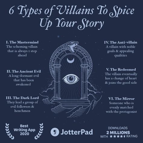 Villains — hate to love them or love to hate them, they play a crucial role in your story, so here are 6 different villain archetypes to… | Instagram Villain Origin Story Ideas, How To Survive As A Villain, How To Write Villains, Jotterpad Writing Tips, How To Write A Villain, Villain Archetypes, Story Ideas Love, Villain Backstory, Villain Design