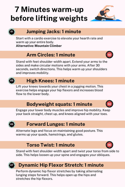 Start your gym session with this 7 minutes warm up routine that will help you boosting your blood flow, enhance flexibility and prep your muscles. 💪 Save the pin for later! #WarmUp #FitnessRoutine #WeightliftingWarmUp #WorkoutPrep #FitLife #GymTips #ExerciseEssentials #FitInspiration #StrengthTraining #HealthyHabits Gym Warm Up Routine, Warm Up Before Weight Lifting, Gym Warm Up Exercises, Warmup Workout, Warm Up Workout, Gym Warm Up, Warm Up Exercise, Weight Lifting Routine, Progressive Overload