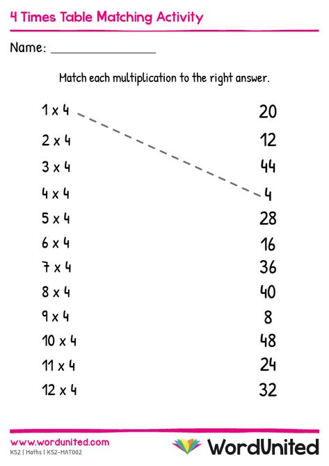 Strengthen knowledge of the 4 Times Table with this matching activity sheet! A handy tool for children to use, this activity can be paired with lessons and tasks studying the 4 Times Table. Supports the following area of learning within Key Stage 2: Maths. 4 Times Tables Activities, 4 Times Tables Worksheet, Multiplication Table Activities, Times Tables Printable, Multiplication Tables Activities, Time Table For Studying, 4 Times Tables, 4 Times Table Worksheet, Times Tables Activities