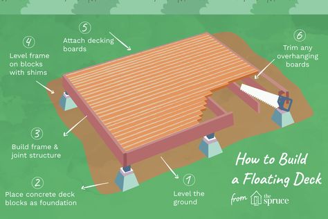 Learn how to build a small freestanding deck supported by concrete blocks, perfect for placing anywhere in the yard or just outside of an entry door. Build A Floating Deck, Floating Deck Plans, Concrete Deck Blocks, Deck Blocks, Freestanding Deck, Building A Floating Deck, Concrete Deck, Laying Decking, Deck Supports