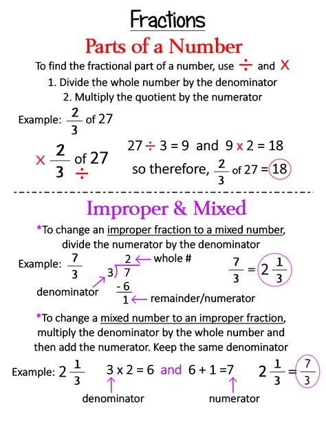 Improper Fractions & Parts of a Number ~ Anchor Chart * Jungle Academy Teaching Math Strategies, Improper Fractions, Math Talk, Learning Mathematics, Math Tutorials, Math Notes, Basic Math Skills, Math Strategies, Math Formulas