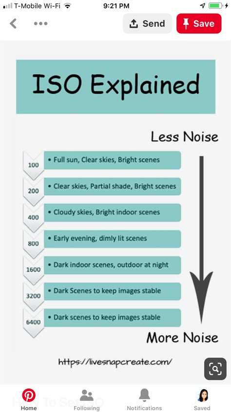 Canon 2000d Tips, Canon 250d Tips, Canon 4000d Photography Tips, Nikon Z50 Tips, Canon Eos R100 Photos, Canon G7x Mark Iii Settings, Canon Camera Photography, Beginner Photography Camera, Photography Rules