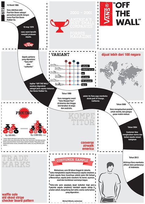 Vans Infographic on Student Show History Wall, Shoes Brand, Playing Cards, Map, History, Van, Wall, Design