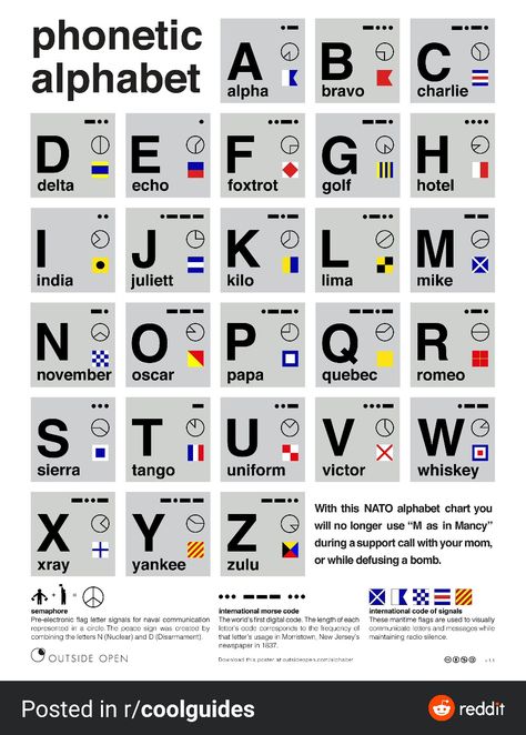 Phonetic, semaphore, flag, Morse code, and radio alphabet Nato Alphabet, Nato Phonetic Alphabet, Military Alphabet, Golf Hotel, Alphabet Code, Phonetic Alphabet, Alphabet Charts, Foxtrot, Morse Code