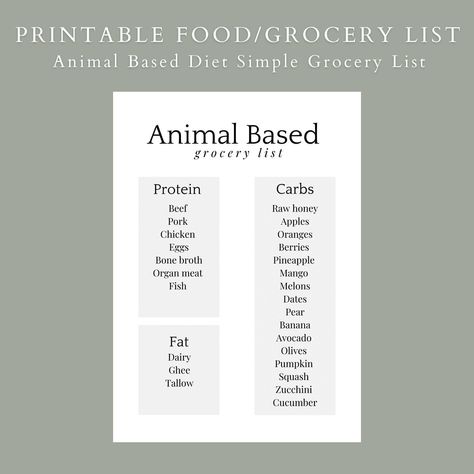 Downloadable Printable Animal Based Grocery Food List | Carnivore Diet Resources Food Grocery List, Animal Diet, Simple Grocery List, Mango Fish, Animal Based Diet, Honey Pork, Food Grocery, Apple Chicken, Animal Based