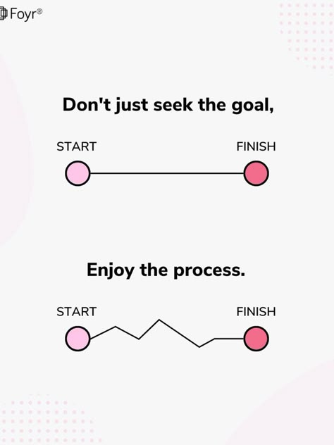 Creative process Motivation Sentences, Goal Achievement, Meaningful Pictures, Inspirational Quotes With Images, Enjoy The Process, Keep Growing, Motivational Picture Quotes, Goal Quotes, Good Luck Quotes