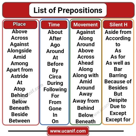 Types Of Prepositions, List Of Prepositions, Preposition List, What Is A Preposition, List Of Opposites, List Of Adverbs, English Opposite Words, Nouns And Adjectives, Opposite Words