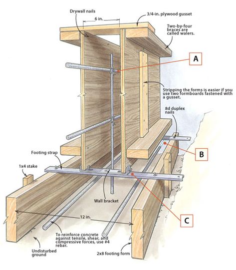 Footing and Foundation in One Pour - Fine Homebuilding Footing Foundation, Building A Wooden House, Concrete Formwork, Insulated Concrete Forms, Fine Homebuilding, Too Much Pressure, Framing Construction, Building Foundation, Concrete Footings