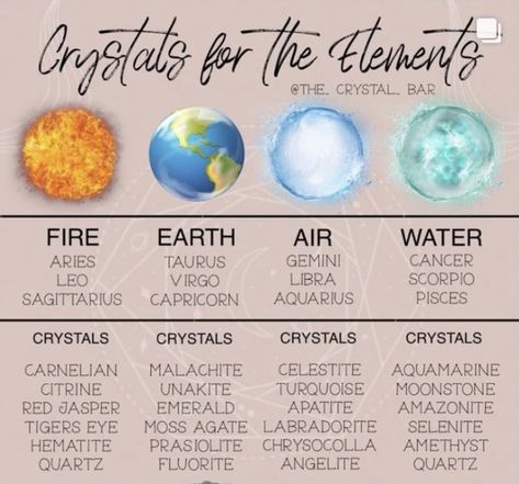 Wicca Aesthetic, Energy Stones Crystal Healing, Aesthetic Magic, Crystal Identification, Aquarius And Sagittarius, Pisces And Capricorn, Crystal Healing Chart, Aries And Gemini, Magic Spell Book