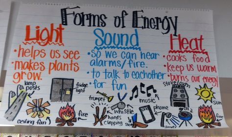 Forms of Energy anchor chart for kindergarten. We came up with the headers together and they gave me the examples at the bottom. Later I colored in with crayon and laminated. Science Fourth Grade, Science Energy, Science Chart, Earth Science Lessons, Fourth Grade Science, Science Anchor Charts, 7th Grade Science, 1st Grade Science, First Grade Science