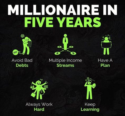 How To Become Wealthy, Millionaire Mindset Quotes, Money Strategy, Info Graphic, Money Management Advice, Financial Life Hacks, Finance Investing, Money Life Hacks, Night Shift