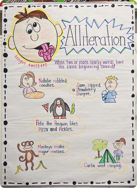 Alliteration Anchor Chart and great blog post, too! Alliteration Anchor Chart, Alliteration Activities, Ela Anchor Charts, First Grade Parade, Classroom Anchor Charts, Teaching Poetry, Writing Anchor Charts, Reading Anchor Charts, 4th Grade Reading