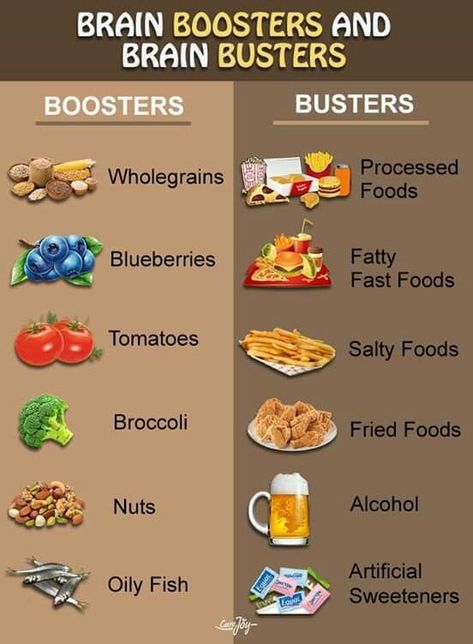 #HealthyHabits#FitLifeTips#SlimDownStrategies#NutritionNudge#WellnessJourney#MindfulEating#FitnessGoals#GetLean#ShapeUp#CalorieControl#ExerciseEveryday#HealthyEatingHabits#WeightLossJourney#BurnFat#StayActive#PortionControl#WorkoutMotivation#EatClean#FitInspiration#TransformationTuesday Brain Foods, Brain Busters, Brain Healthy Foods, Brain Boosting Foods, Food Health Benefits, Resep Diet, Food Charts, Herbs For Health, Healthy Brain