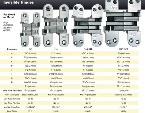 SOSS HINGE SPECS Soss Hinges, Invisible Hinges, Wood Plastic Composite, Concealed Hinges, Barrel Hinges, Fire Doors, Metal Door, Steel Doors, Wood Screws