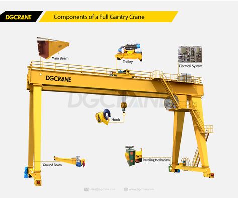 Gantry cranes are popularly used in construction sites, factories, shipyards, and warehouses. What are the components of full gantry crane and what are their roles? This infographic can provide you with some information. For any needs, you can contact us at WA: +86 173 0373 1534 Email: zora@dgcrane.com Gantry Crane, In Construction, Construction Site